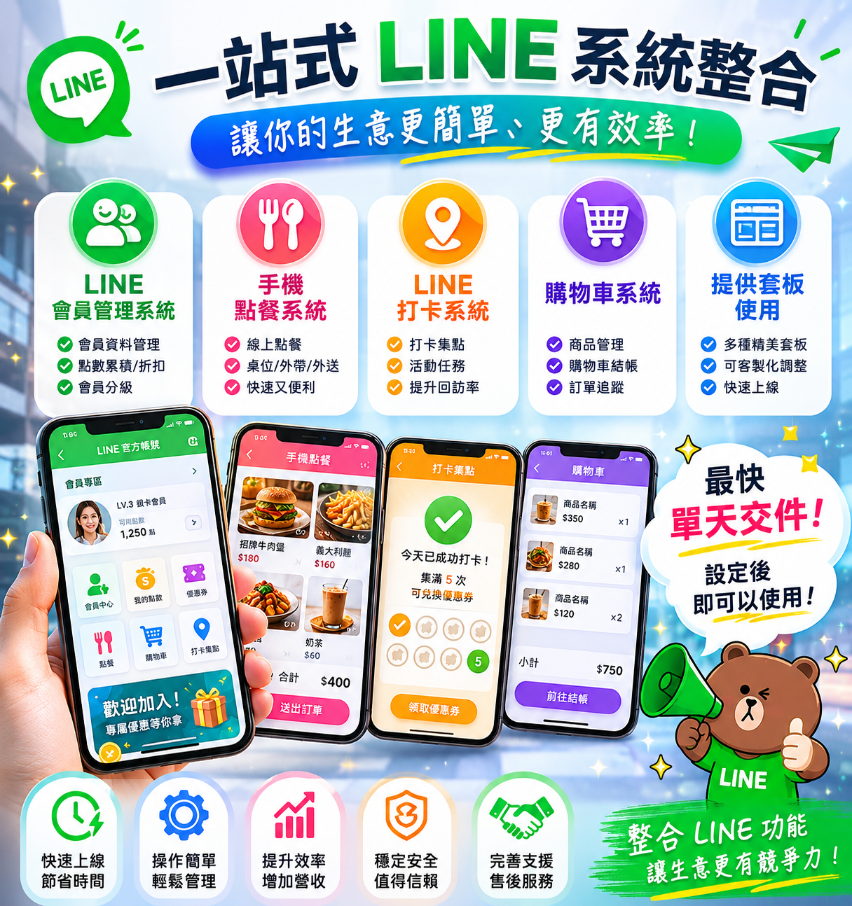 2026餐飲零售轉型攻略：靠 LINE 會員與點餐系統打破缺工海嘯！免等待、當天極速上線全指南